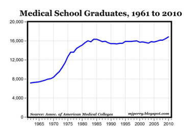 medical-school-graduates